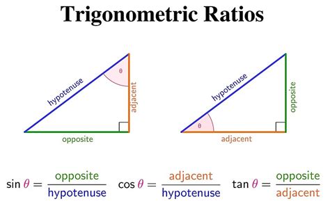 "Trigonometric Ratios" by raystuckey | Redbubble