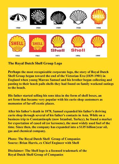 History of All Logos: All Shell Logos