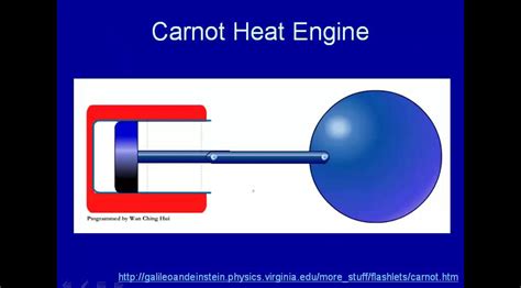 Carnot cycle - YouTube