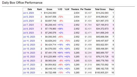 'Sound Of Freedom' Blasts Past $100 Million At The Box Office, Declared "The People's Movie" As ...