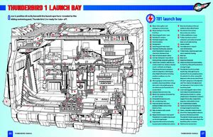 Thunderbird 1/Launch Sequence | Thunderbirds Wiki | Fandom