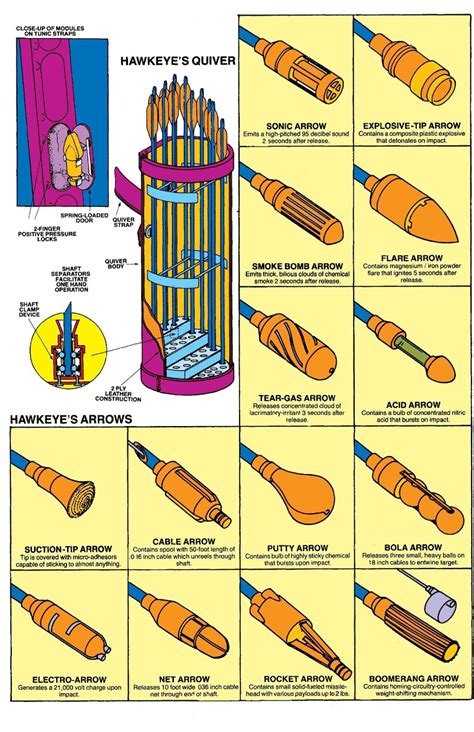 Trick Arrows | Marvel Database | Fandom