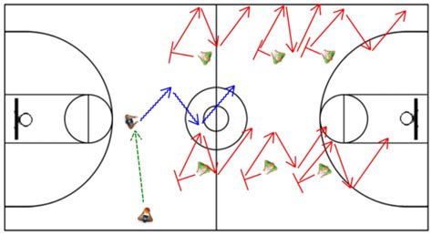 Intense Defensive Drills - Mass Footwork - Online Basketball Drills