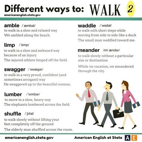 Different Ways to Say WALK – Vocabulary Home