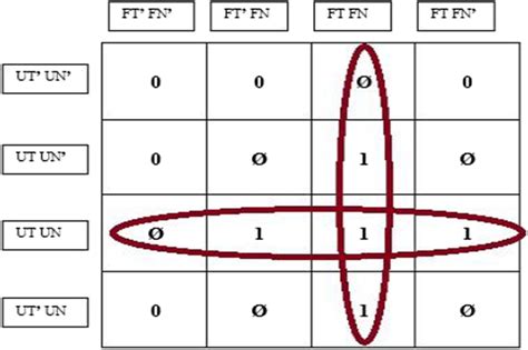 K-map for obtaining final output | Download Scientific Diagram