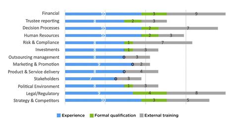 Board Of Directors Skills Matrix Template