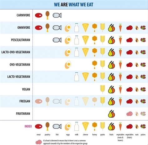 vegan diet