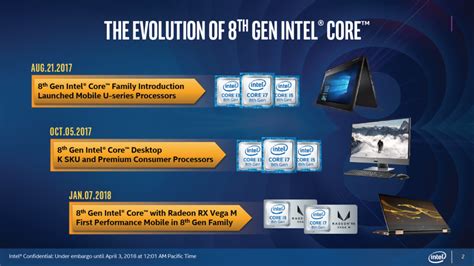 Intel Launches Fastest Core i9 8th Gen Notebook CPU, Full Lineup Specs