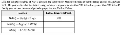 Data for the lattice energy of NaF is given in the table below ...