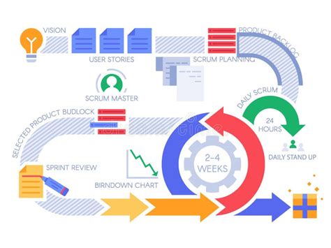 Scrum Agile Process Infographic. Project Management Diagram, Projects ...