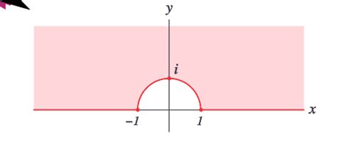 11.6: Examples of conformal maps and excercises - Mathematics LibreTexts