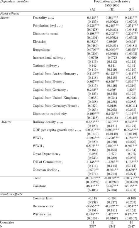 Linear mixed model -extended | Download Table