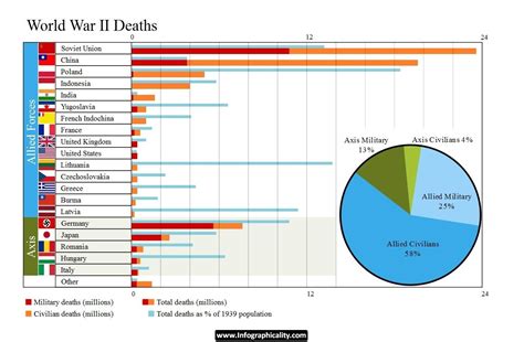 Pin on infographics