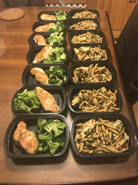 Intermittent Fasting Meal Prep : MealPrepSunday