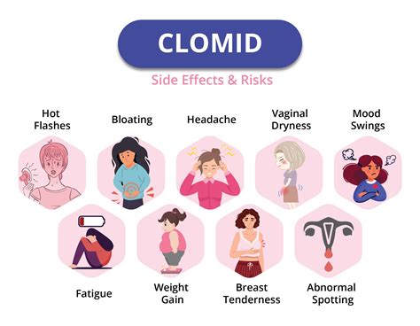 Clomid (Clomiphene) Side Effects and Risks | Fertility2Family | Australia