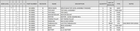 What is the Bill of Materials and why is it important? | LaptrinhX