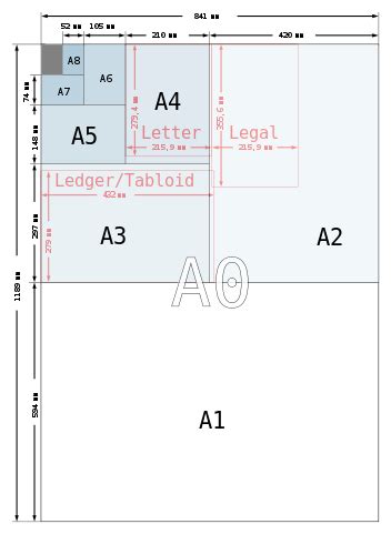 Difference Between A4 and A3 Size Paper | Compare the Difference ...