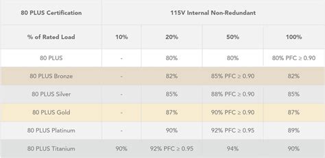 Power supply ratings explained: 80 Plus Platinum vs. Gold vs. Bronze vs ...