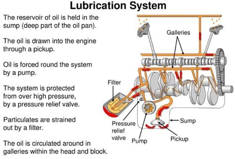 Importance of Lubrication and Cooling Systems in an Engine