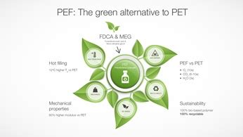 How to succeed in manufacturing bio-based platform chemicals | Sulzer