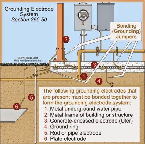 Grounding Electrode System Diagram