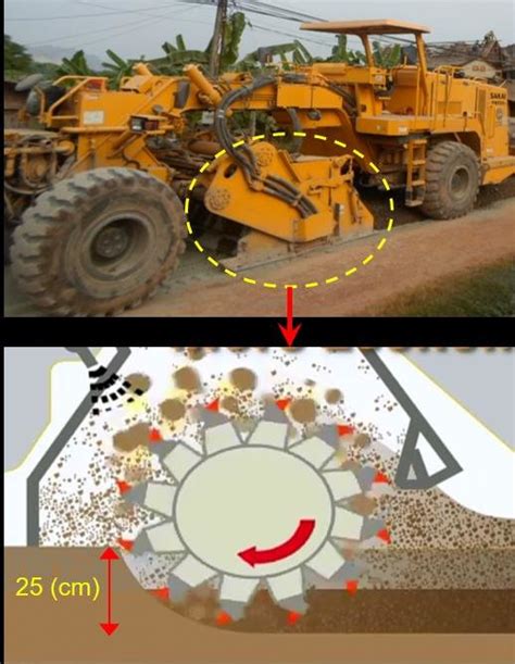 -Soil stabilizer machine PM550-S | Download Scientific Diagram