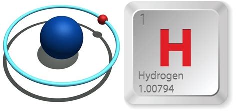 Facts About Hydrogen | Live Science