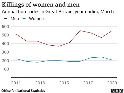 What number of assaults on girls are there? | Cayman News and Press ...