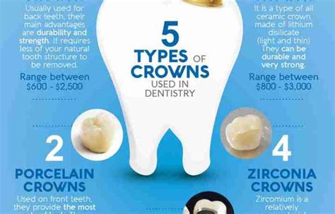 How Much Does A Dental Crown Cost - It essentially replaces the natural crown to restore the ...