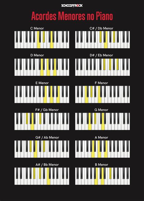 Chord Diagrams For Keyboard