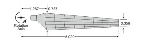 Wind Turbine Blade Dimensions