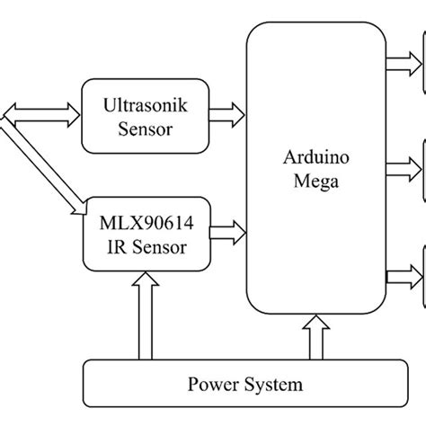 HC-SR04 sensor calibration. | Download Scientific Diagram