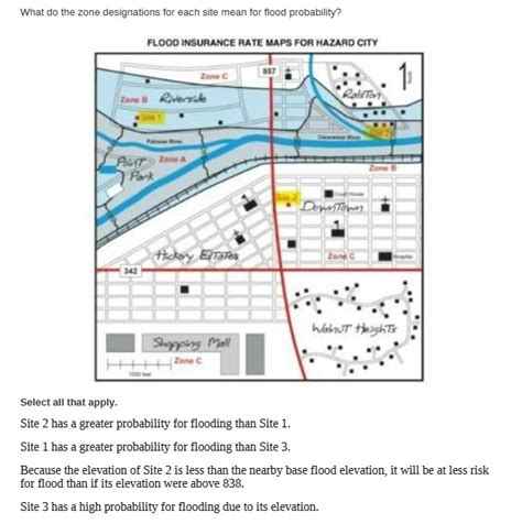 [Solved] What do the zone designations for each site mean for flood ...