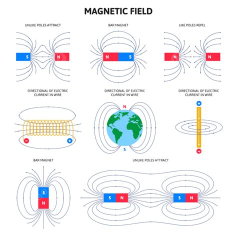 Magnetic Force Vector Art PNG, Electromagnetic Field And Magnetic Force, Vector, Schemes, Arrow ...