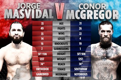 Conor McGregor could fight rival Jorge Masvidal in huge UFC clash ...