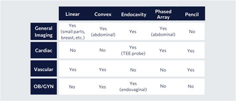 Ultrasound Transducer Types - How to Select the Right Probe?