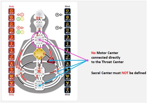 Human-Design-Projector : Genetic Matrix – Human Design and Astro HD Services