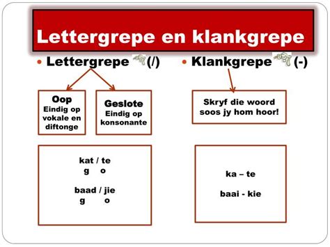 Afrikaans Lettergrepe