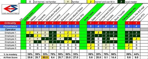 Training Skills Matrix Template Excel | Templates, Matrix, Train