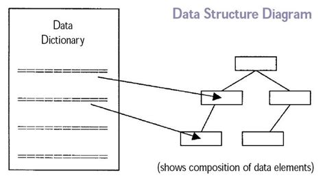 Conceptual Schema (Wikipedia) | Conceptual, Structure diagram, Data structures