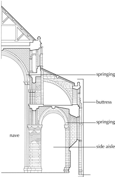 Buttress #architecture #structure | Church architecture, Ancient ...