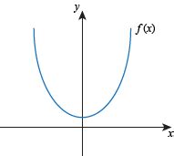 Second Derivatives and Beyond Concave Up