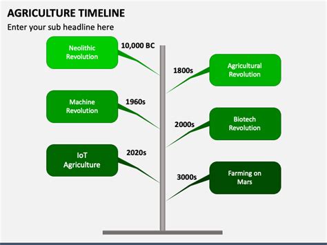 Indian Agriculture History