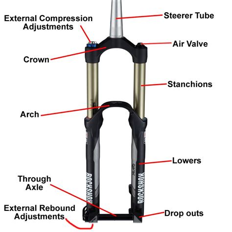 Suspension 201: Anatomy of a Suspension System | Suspension systems, Forks design, Bicycle