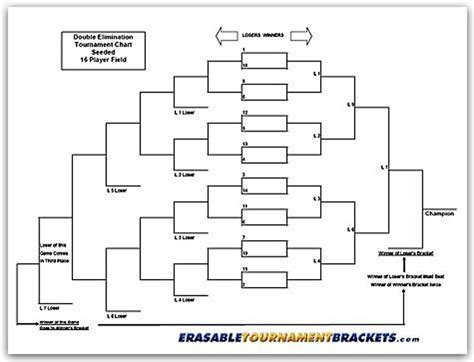 22x34 16 PLAYER DOUBLE ELIMINATION TOURNAMENT BRACKET CHART - SEEDED + PEN | eBay