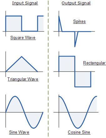 More First Order Opamp Circuits - Differentiators