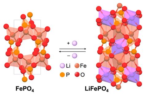 Crystal structure [41] and schematic diagram of the Li-ion... | Download Scientific Diagram