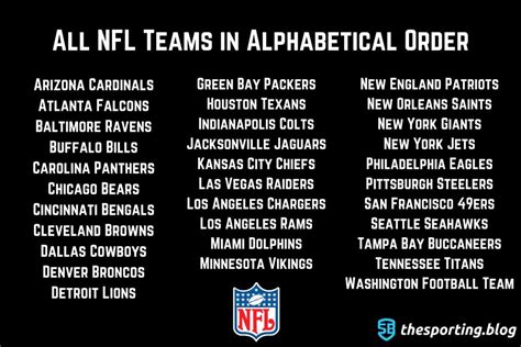 NFL Team List: The 32 NFL Teams in Alphabetical Order — The Sporting Blog