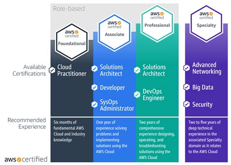 Cloud Certification – eCloudture