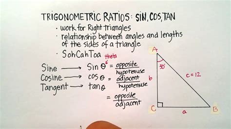 Trigonometric Sin Cos Tan